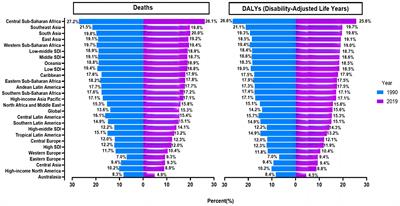 Global, regional, and national analyses of the burden of colorectal cancer attributable to diet low in milk from 1990 to 2019: longitudinal observational study